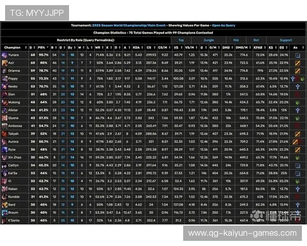 S15复盘清单：BP趋势、版本强势点与失误成本